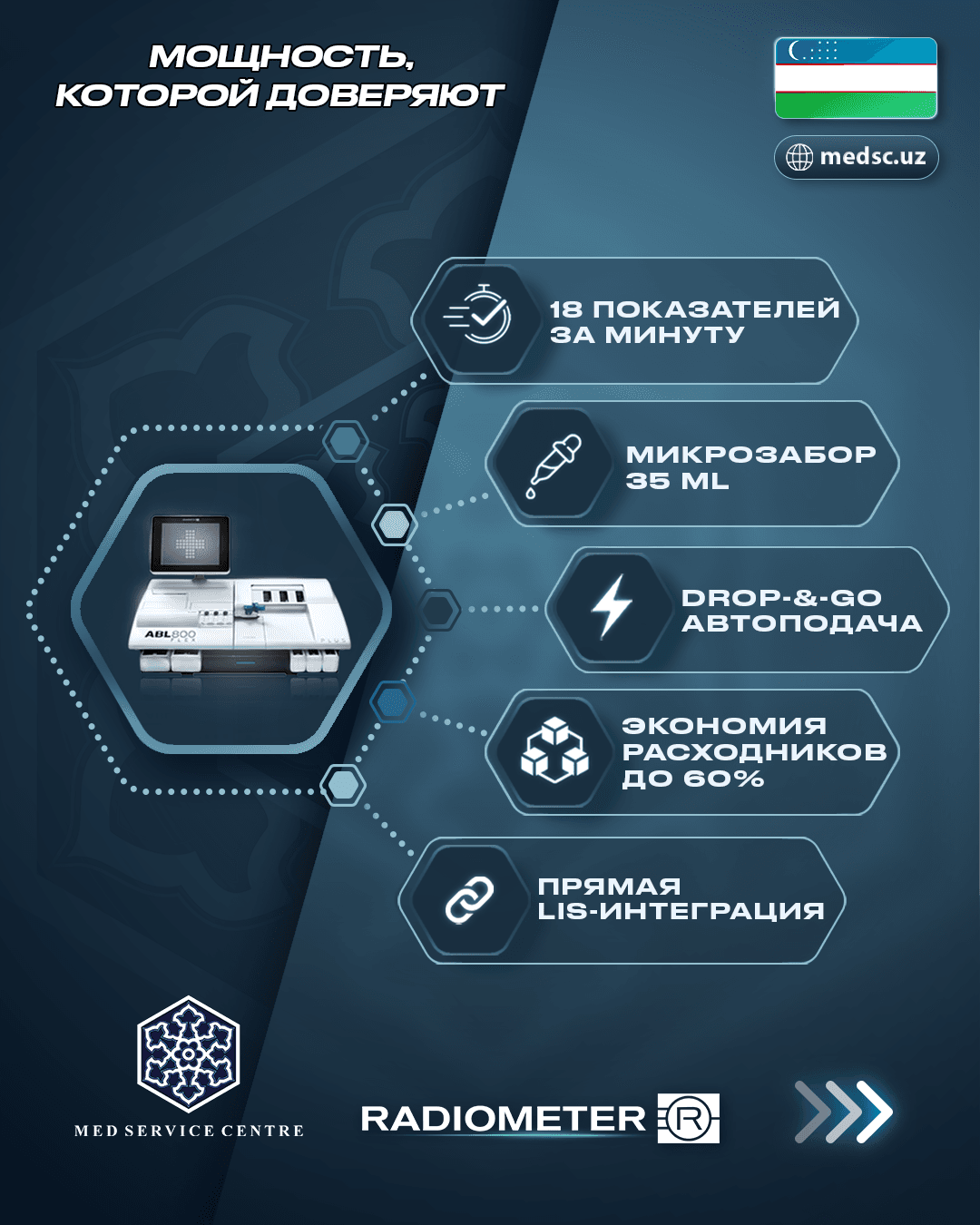 Анализатор газов и электролитов в крови - изображение 1