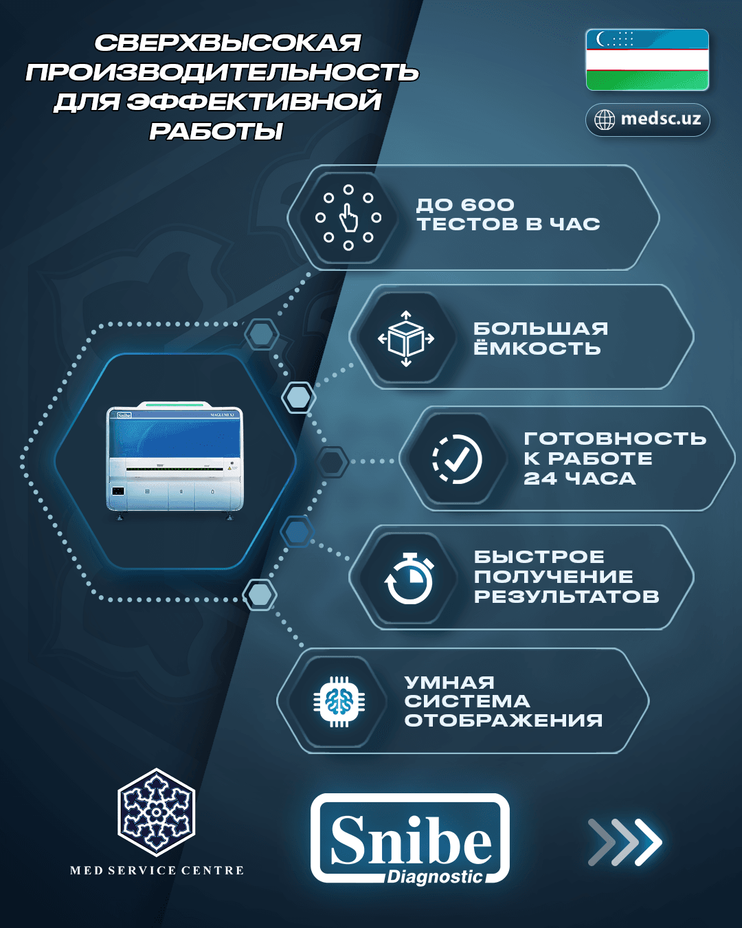 Хемилюминесцентный иммуноанализатор Maglumi X8 - изображение 1
